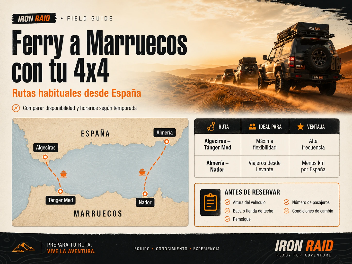 Infografía IRON RAID FIELD GUIDE con rutas de ferry Algeciras Tánger Med y Almería Nador para viajar a Marruecos en 4x4