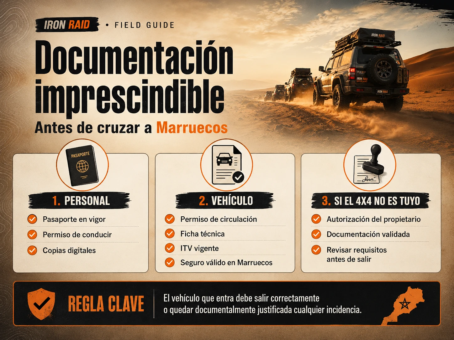 Infografía de documentación necesaria para viajar a Marruecos en 4x4: pasaporte, permiso de circulación, ficha técnica, seguro y autorización