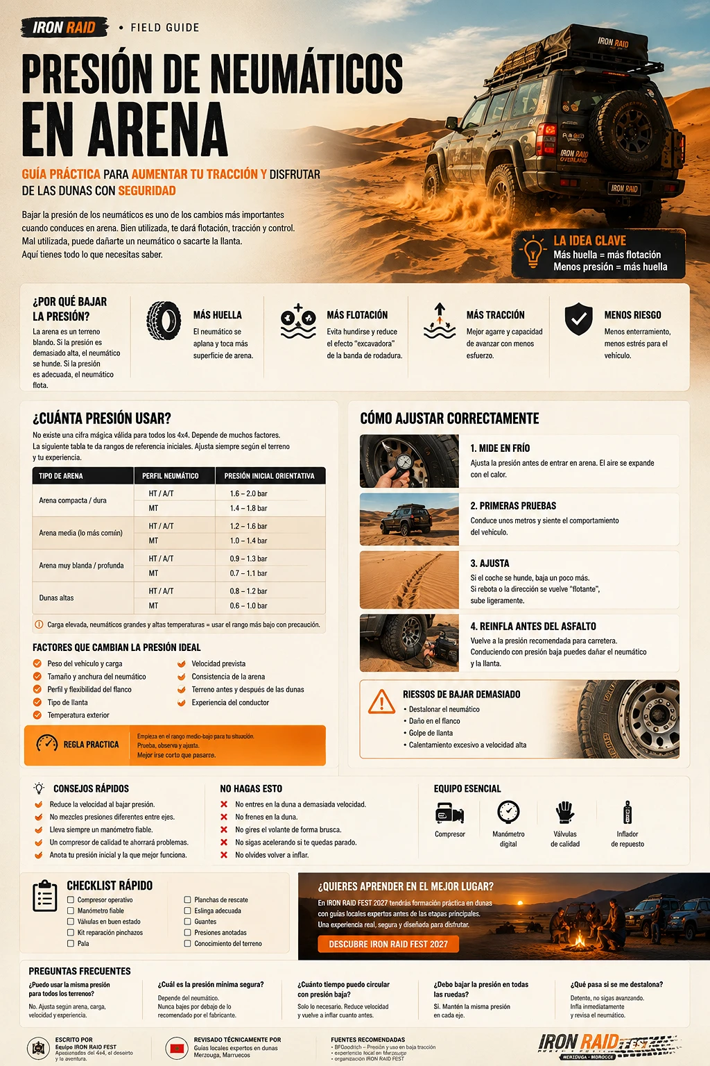 Guía visual IRON RAID FIELD GUIDE para elegir y ajustar la presión de neumáticos en arena y dunas
